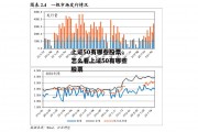 上证50有哪些股票，怎么看上证50有哪些股票