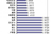 国家经济排名，巴西国家经济排名