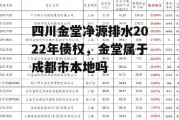 四川金堂净源排水2022年债权，金堂属于成都市本地吗