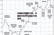 法国股市实时行情，法国股市实时行情东方财富网