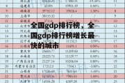 全国gdp排行榜，全国gdp排行榜增长最快的城市