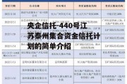 央企信托-440号江苏泰州集合资金信托计划的简单介绍