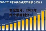 季度划分，2022年四个季度划分