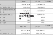 300057股票，300057股票万顺新材