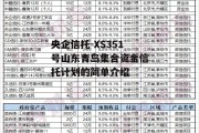 央企信托-XS351号山东青岛集合资金信托计划的简单介绍