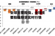 全球主要股指，全球主要股指期货实时行情