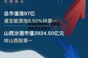 通宝能源股票，通宝能源股票价格多少