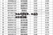 和晶科技股票，和晶科技股票诊断