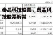 泰晶科技股票，泰晶科技股票解禁