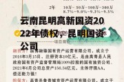 云南昆明高新国资2022年债权，昆明国资公司