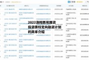 2022洛阳西苑国资投资债权定向融资计划的简单介绍