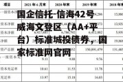 国企信托-信海42号威海文登区（AA+平台）标准城投债券，国家标准网官网