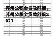 苏州公积金贷款额度，苏州公积金贷款额度2021