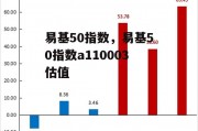 易基50指数，易基50指数a110003估值