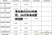 寿光晟兴2022年债权，2022年寿光医院招聘