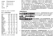 2022淄博公有债权计划，2020淄博土地出让最新消息