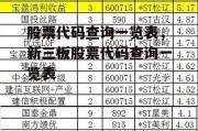 股票代码查询一览表，新三板股票代码查询一览表