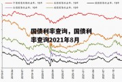 国债利率查询，国债利率查询2021年8月