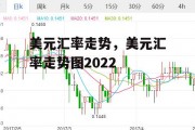 美元汇率走势，美元汇率走势图2022