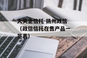 大央企信托-扬州政信（政信信托在售产品一览表）