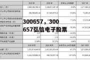 300657，300657弘信电子股票