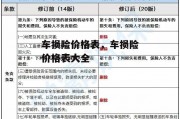 车损险价格表，车损险价格表大全