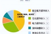 航天军工板块，航天军工板块etf