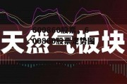 600860股票，600860股票走势图