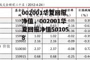 002001华夏回报净值，002001华夏回报净值501058