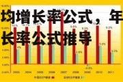 年均增长率公式，年均增长率公式推导