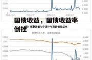 国债收益，国债收益率倒挂