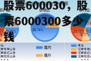 股票600030，股票6000300多少钱