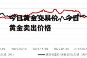 今日黄金交易价，今日黄金卖出价格