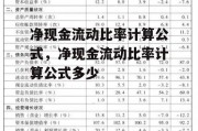 净现金流动比率计算公式，净现金流动比率计算公式多少