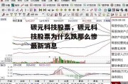 碳元科技股票，碳元科技股票为什么跌那么惨最新消息