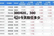 300428，300428今天股价多少