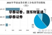 华泰证卷，涨乐财富通华泰证券