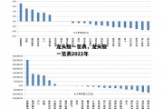 龙头股一览表，龙头股一览表2022年