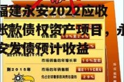 福建永安2022应收账款债权资产项目，永安发债预计收益