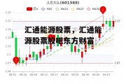 汇通能源股票，汇通能源股票股吧东方财富