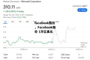 facebook股价，Facebook股价 1万亿美元