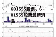 601555股票，601555股票最新消息