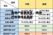 房地产股票排名，房地产股票排名最新