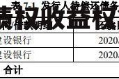 包含2022天津宁河城投债权收益权2号的词条