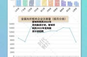 邹城市利民2022年定向融资计划，邹城市利民2022年定向融资计划招聘