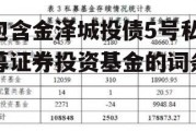 包含金泽城投债5号私募证券投资基金的词条