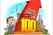 中国国民生产总值，中国国民生产总值2021