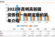 2022年昆明高新国资债权一年期定融的简单介绍