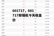 601717，601717郑煤机今天收盘价