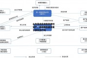 山东荣成应收账款债权资产，应收账款融资属于债权资产吗